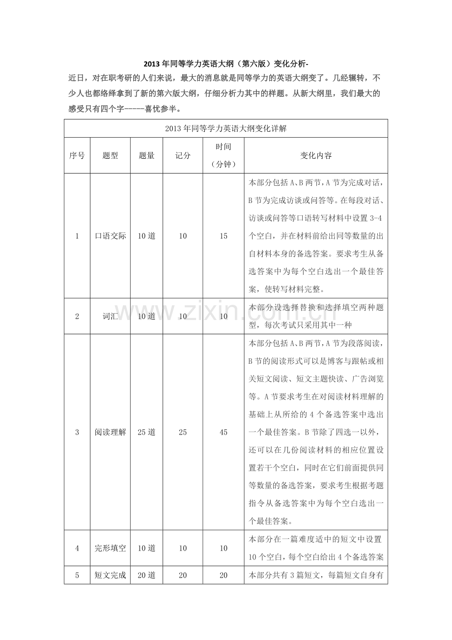 同等学力英语大纲第六版变化分析.doc_第1页