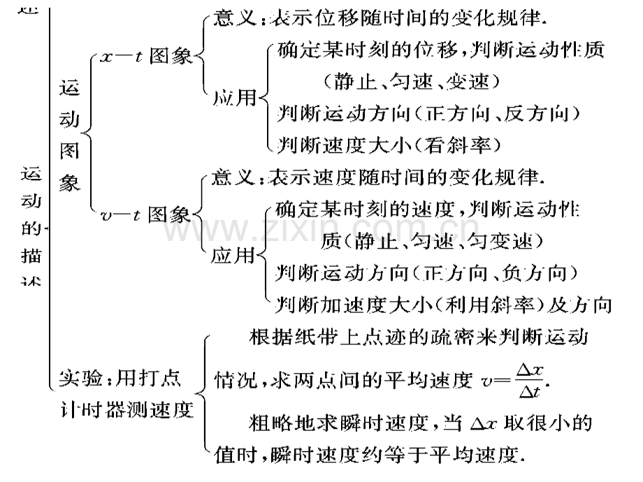 高一物理复习知识点.pptx_第3页