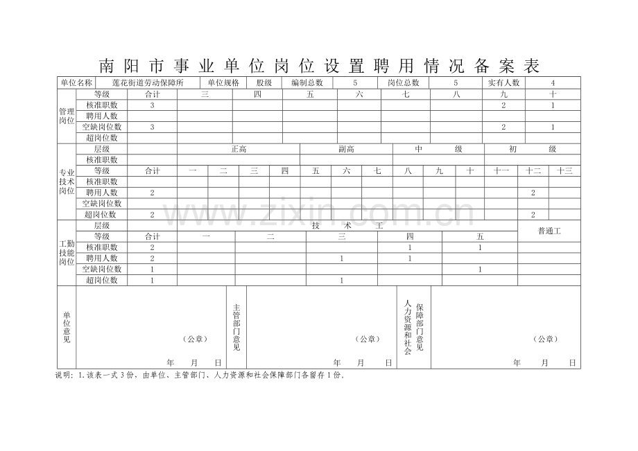 南阳市事业单位岗位设置聘用情况备案表.doc_第1页