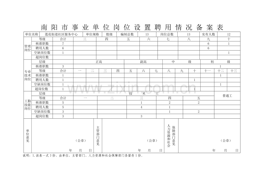 南阳市事业单位岗位设置聘用情况备案表.doc_第3页