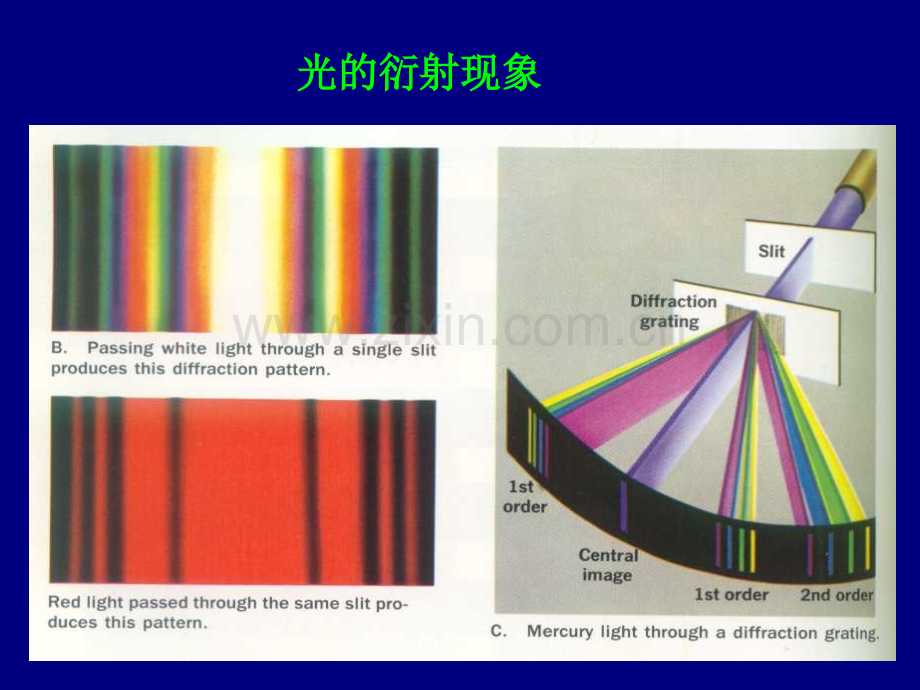 光的衍射2.pptx_第1页