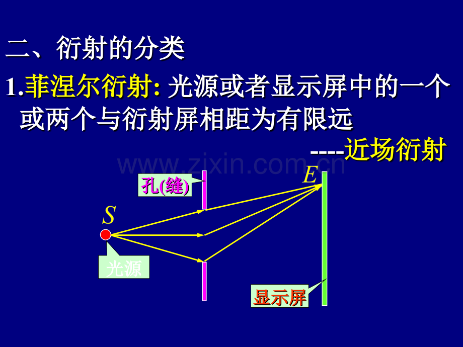 光的衍射2.pptx_第3页