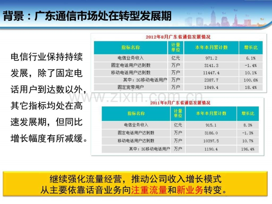 广东移动整合营销传播规划图文.pptx_第3页