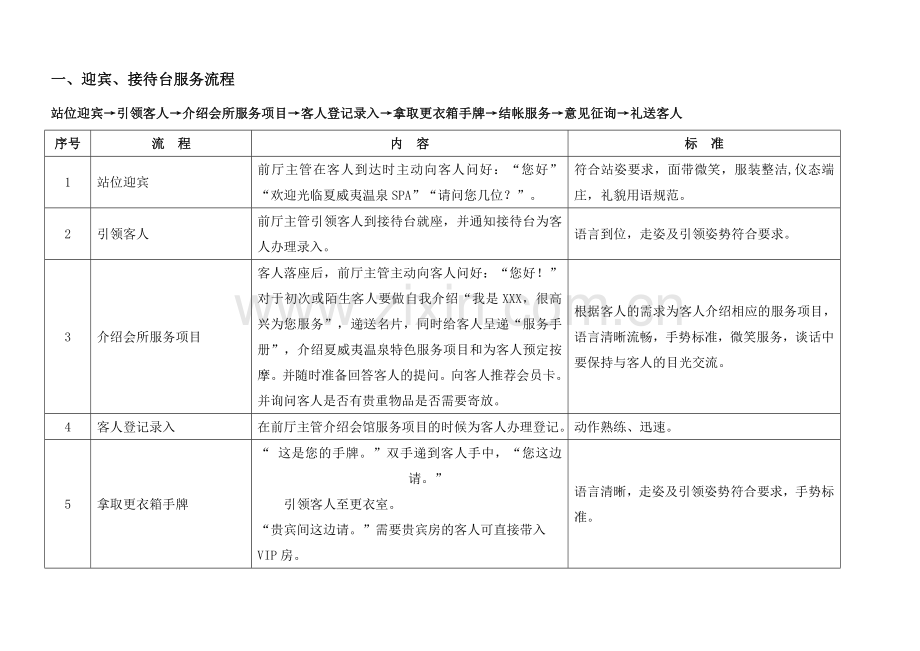 大庆曼哈维大酒店夏威夷温泉SPA会所温泉部各部门接待流程.doc_第1页