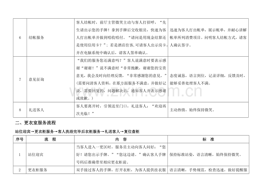 大庆曼哈维大酒店夏威夷温泉SPA会所温泉部各部门接待流程.doc_第2页