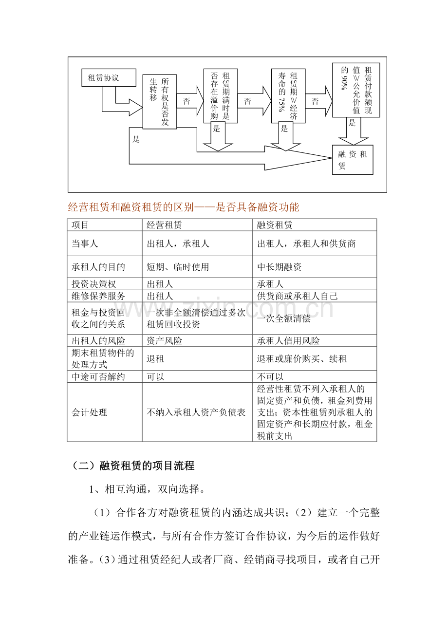 融资租赁实务及案例.doc_第2页