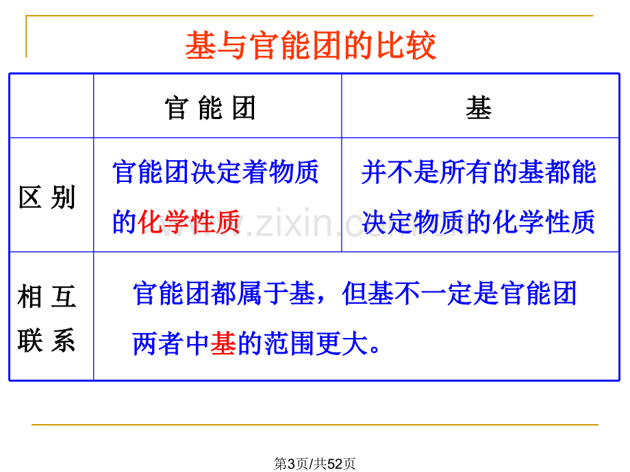 化学高考总复习烃的含氧衍生物.pptx_第3页