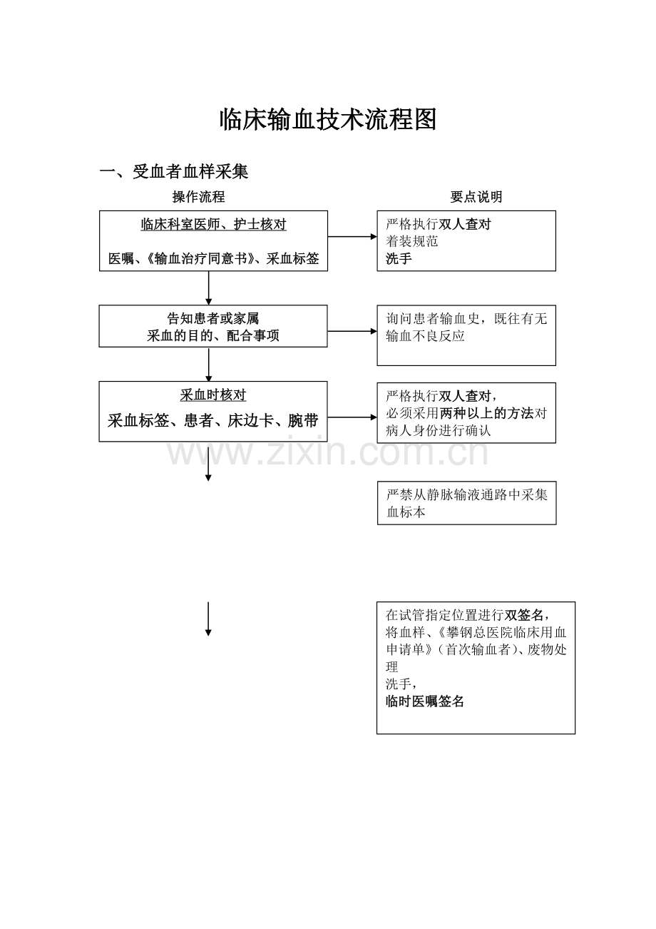 临床输血技术流程图3.doc_第1页