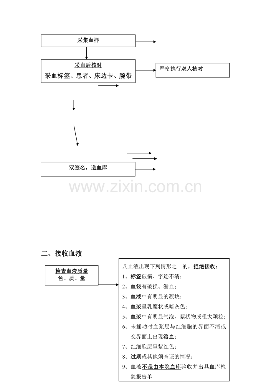 临床输血技术流程图3.doc_第2页