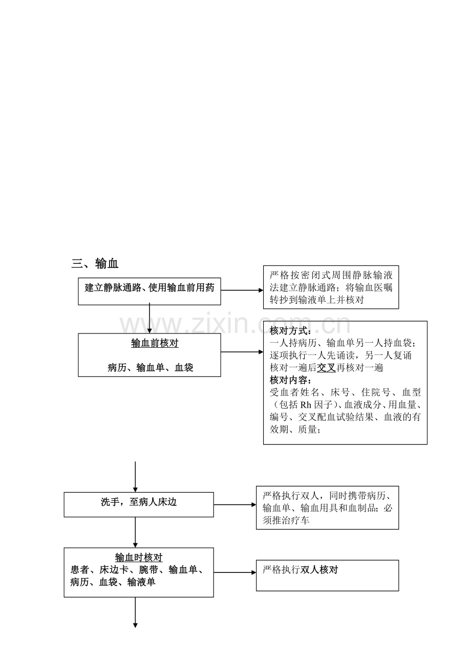 临床输血技术流程图3.doc_第3页