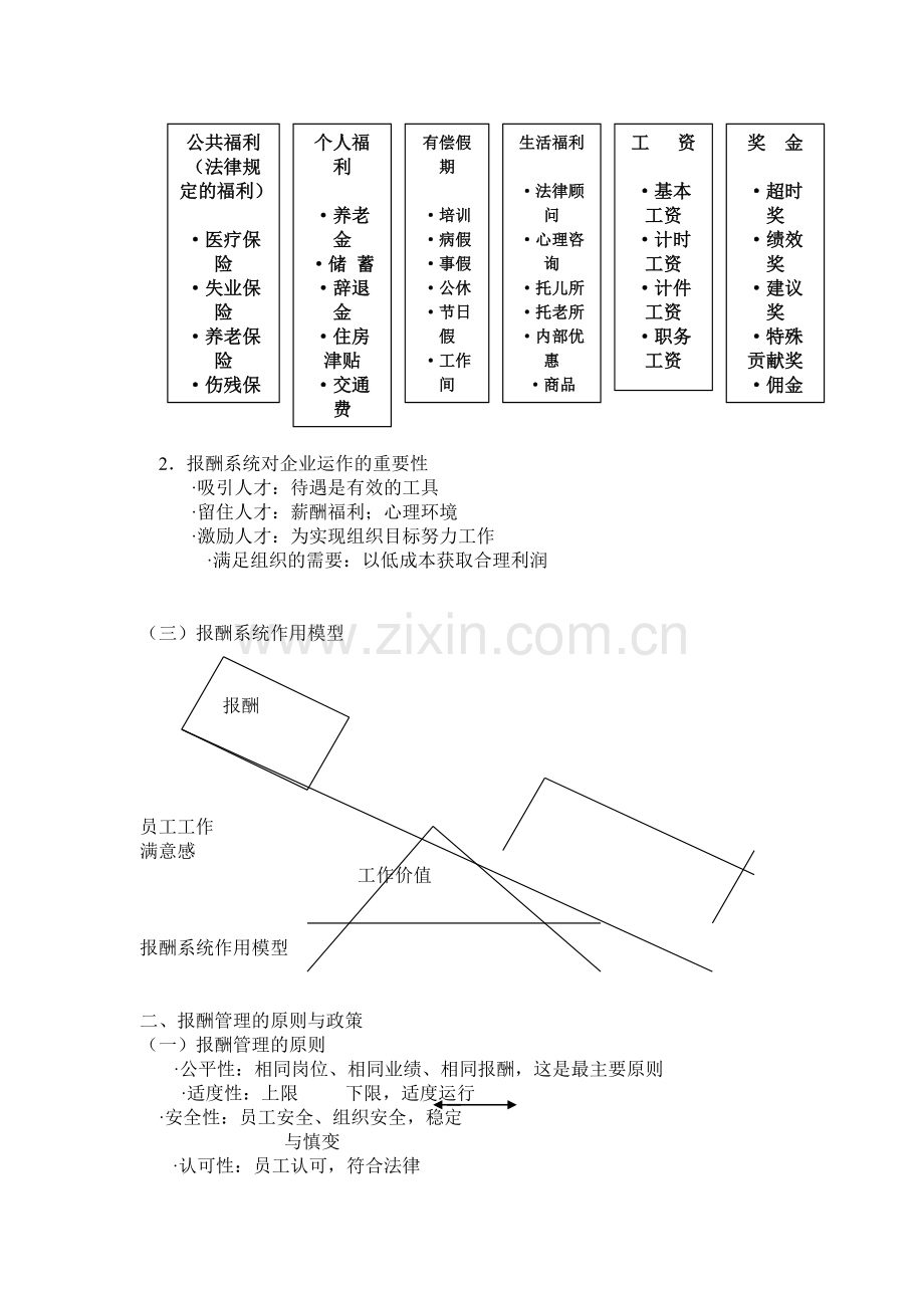 RL015薪酬管理与员工福利.doc_第2页