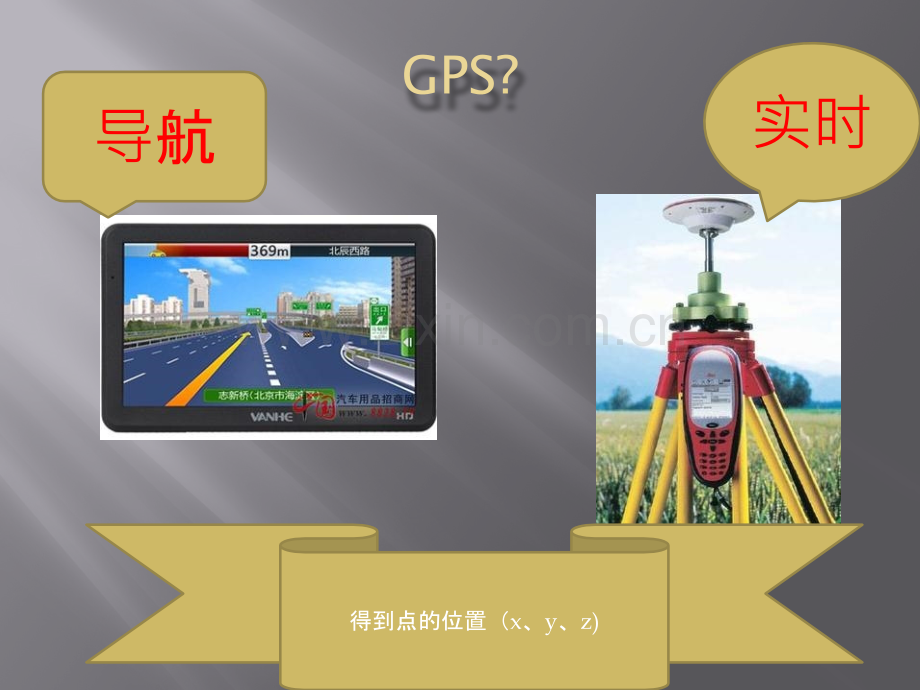 GPS测量的原理剖析.pptx_第2页