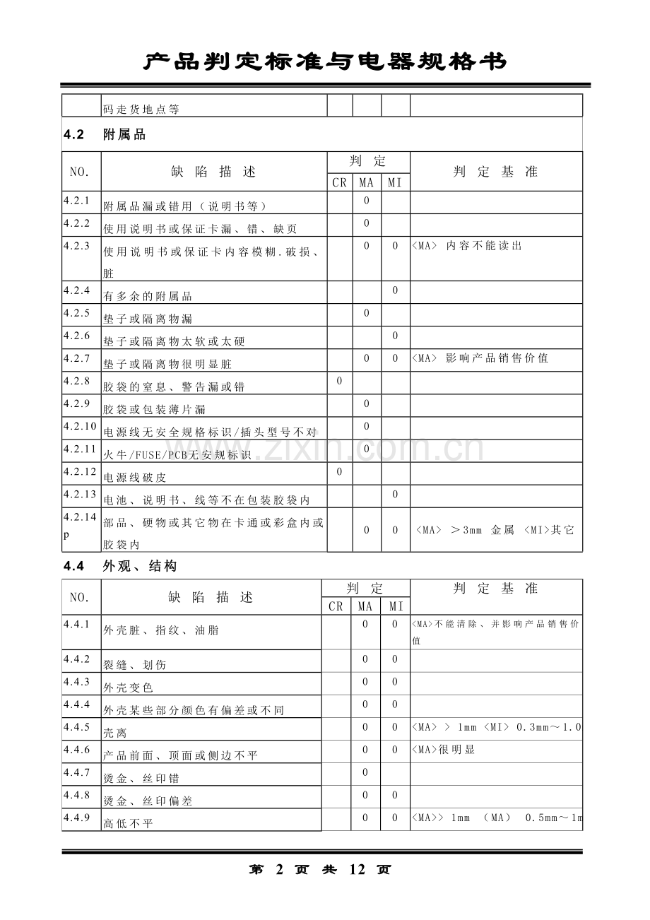 产品质量检测标准.doc_第2页