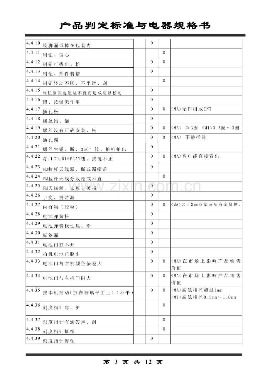 产品质量检测标准.doc_第3页