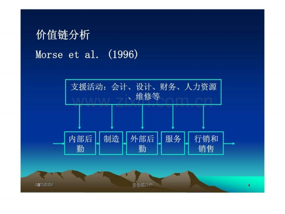 价值链分析及成本管理之资讯构面.pptx_第3页