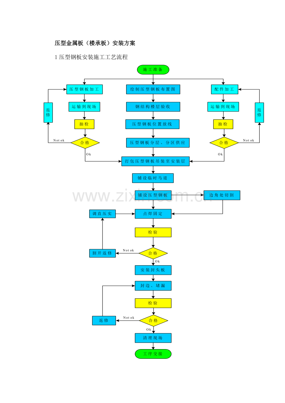 压型金属板楼承板安装方案.doc_第1页