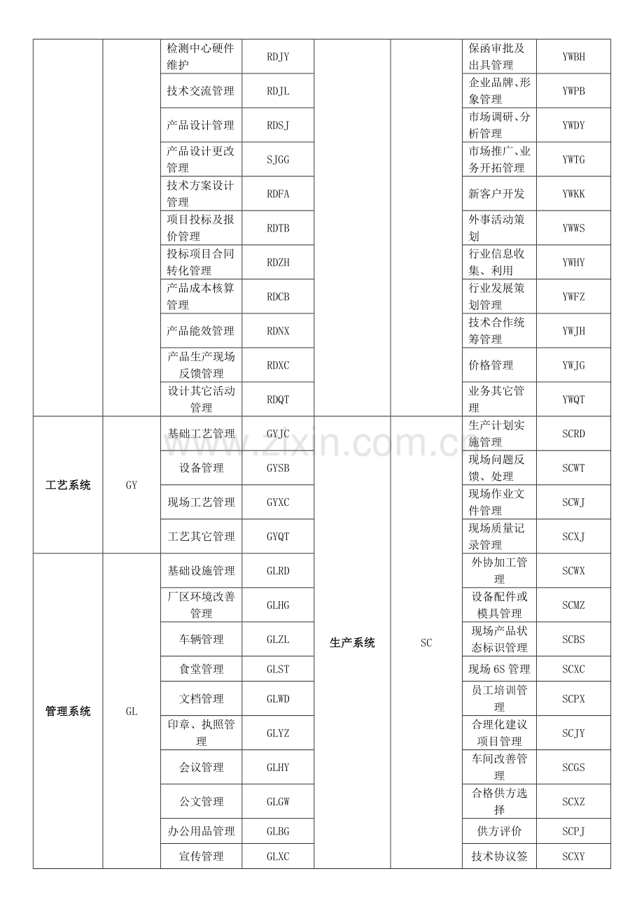 流程编码规则.doc_第2页