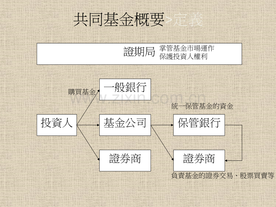 共同基金与投资组合.pptx_第2页