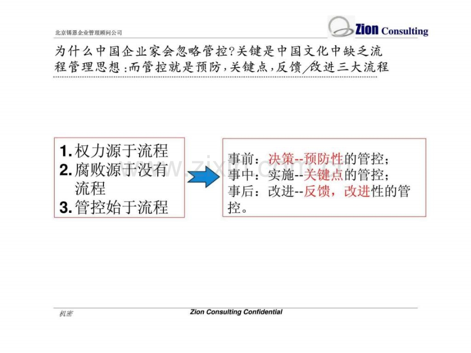 锡恩P管控实施方案.pptx_第3页