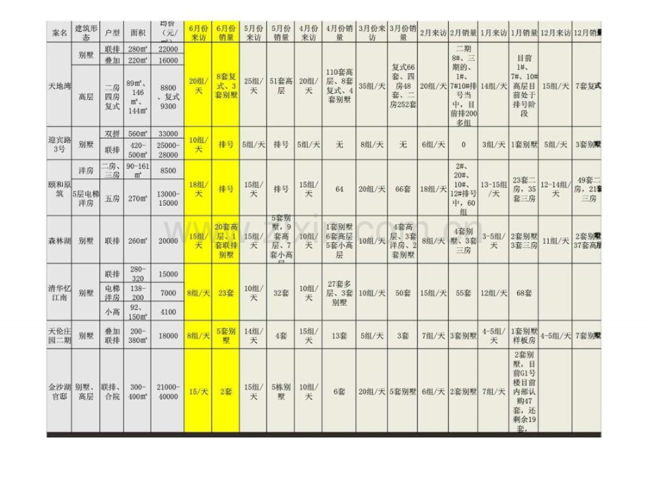 份郑州低密别墅新郑楼盘市场调研.pptx_第3页