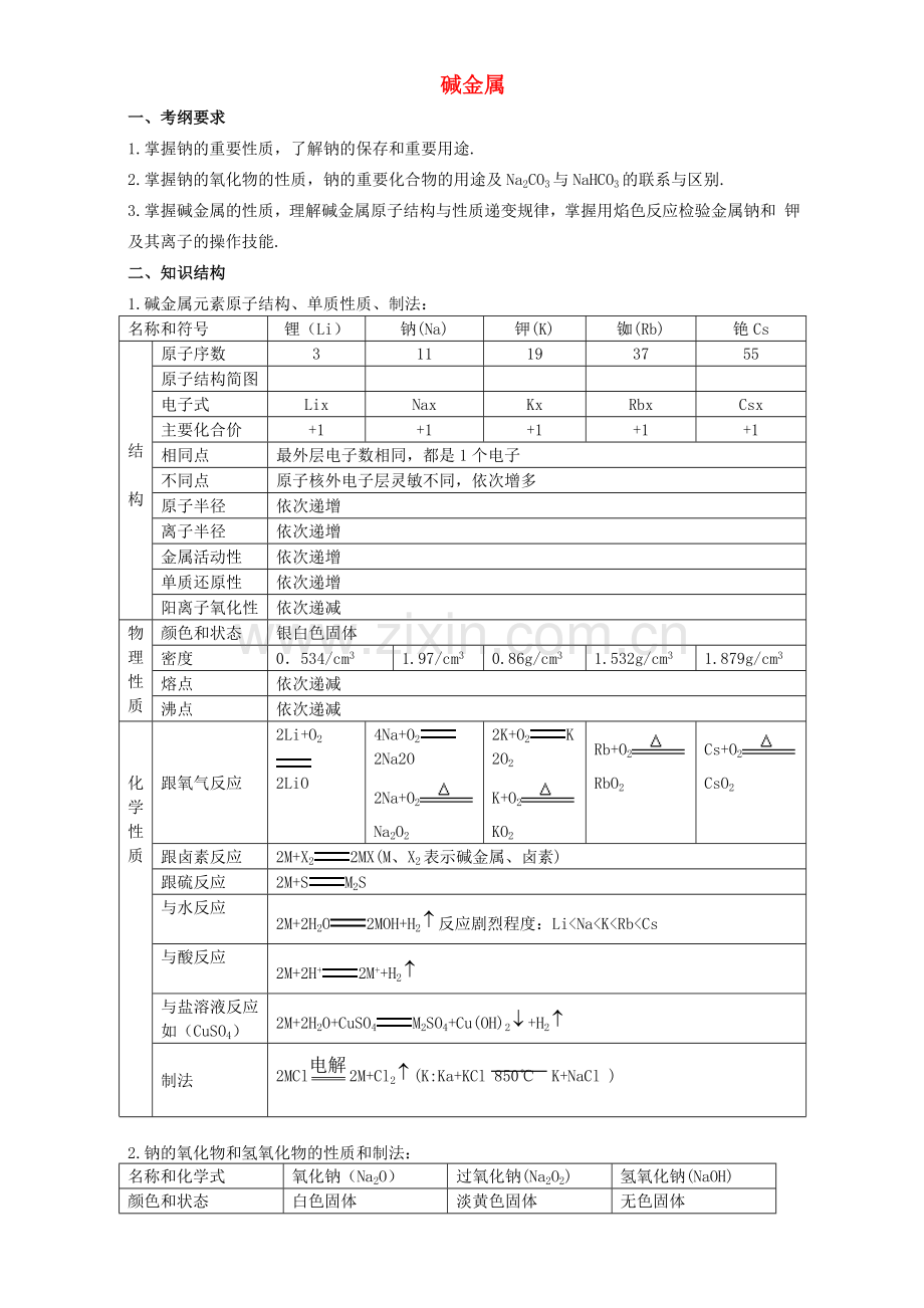 高三化学一轮复习-碱金属教学案.doc_第1页