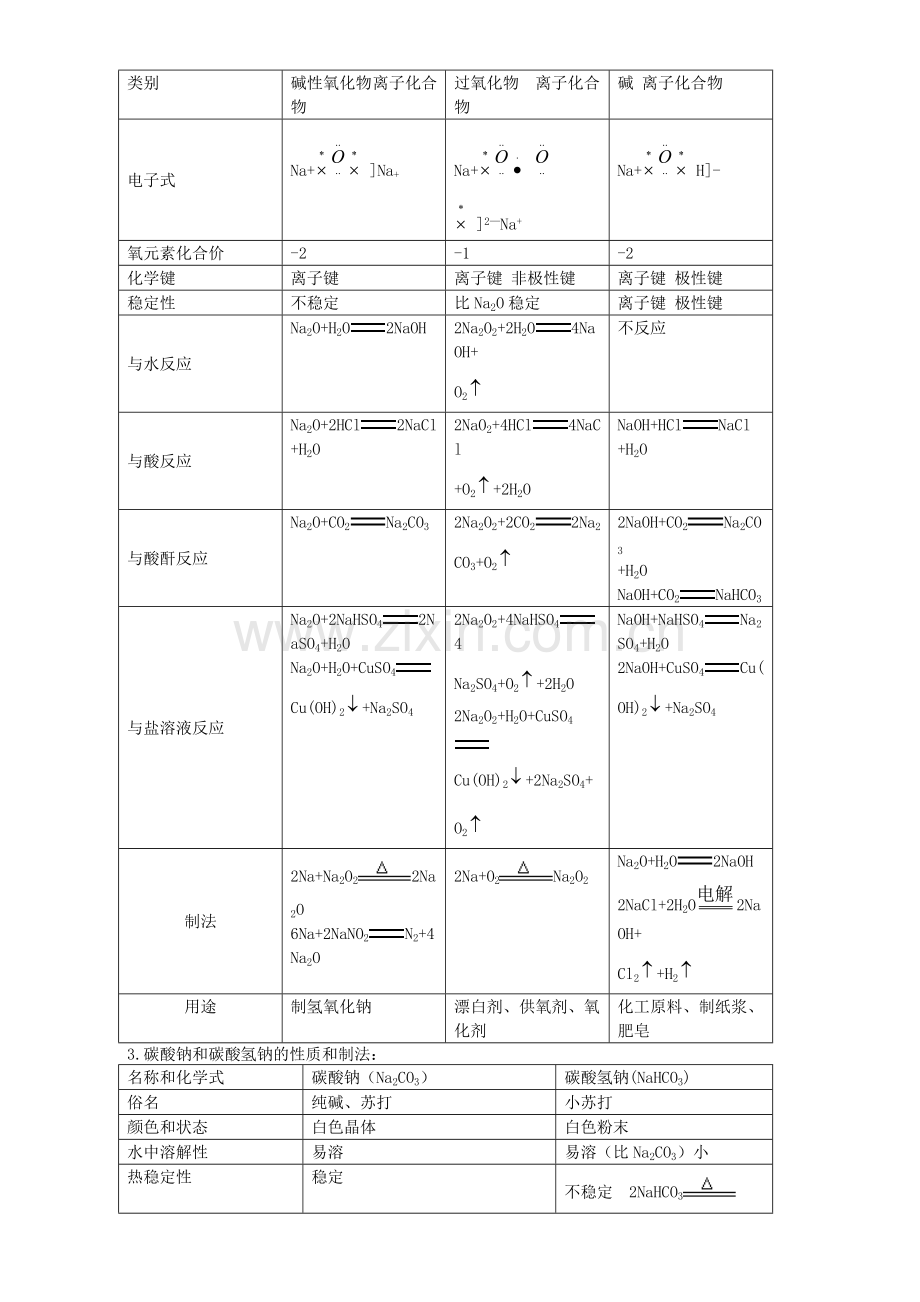 高三化学一轮复习-碱金属教学案.doc_第2页