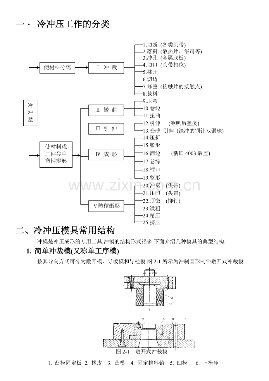 五金冲压技术培训教材.doc_第1页