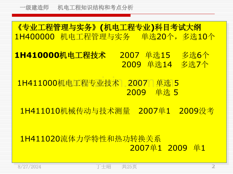 一级建造师机电工程知识结构和考点分析.pptx_第2页