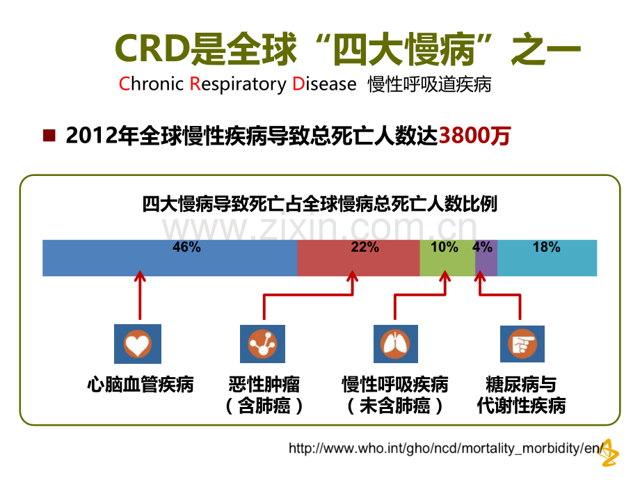 呼吸科门诊综合诊疗室.pptx_第2页