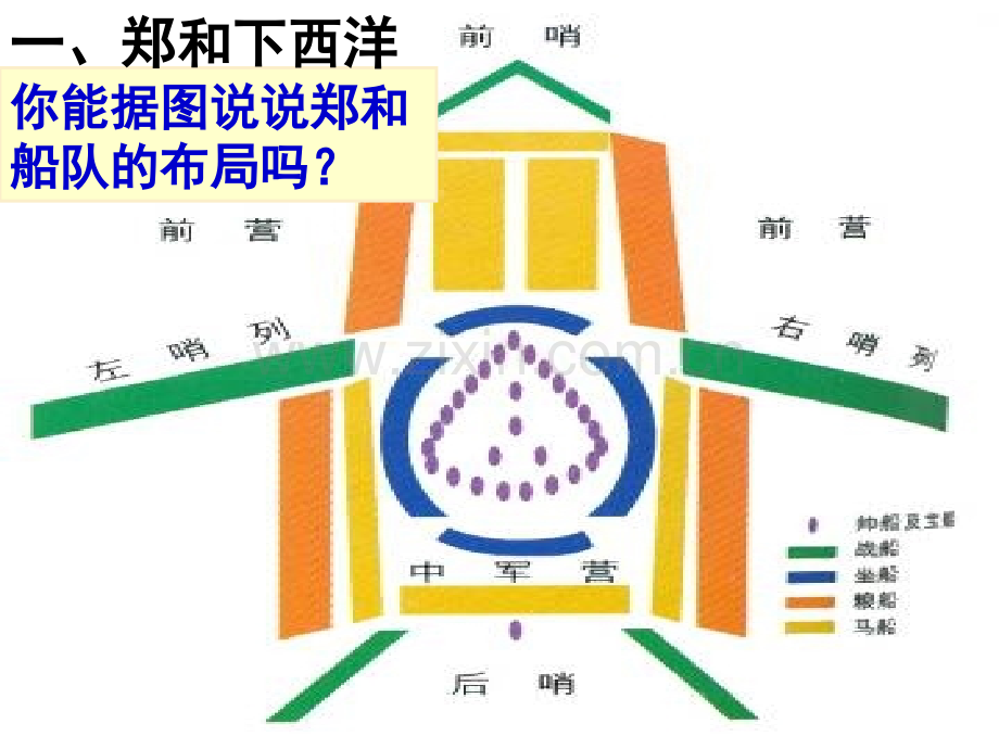 七年级历史下册.pptx_第3页