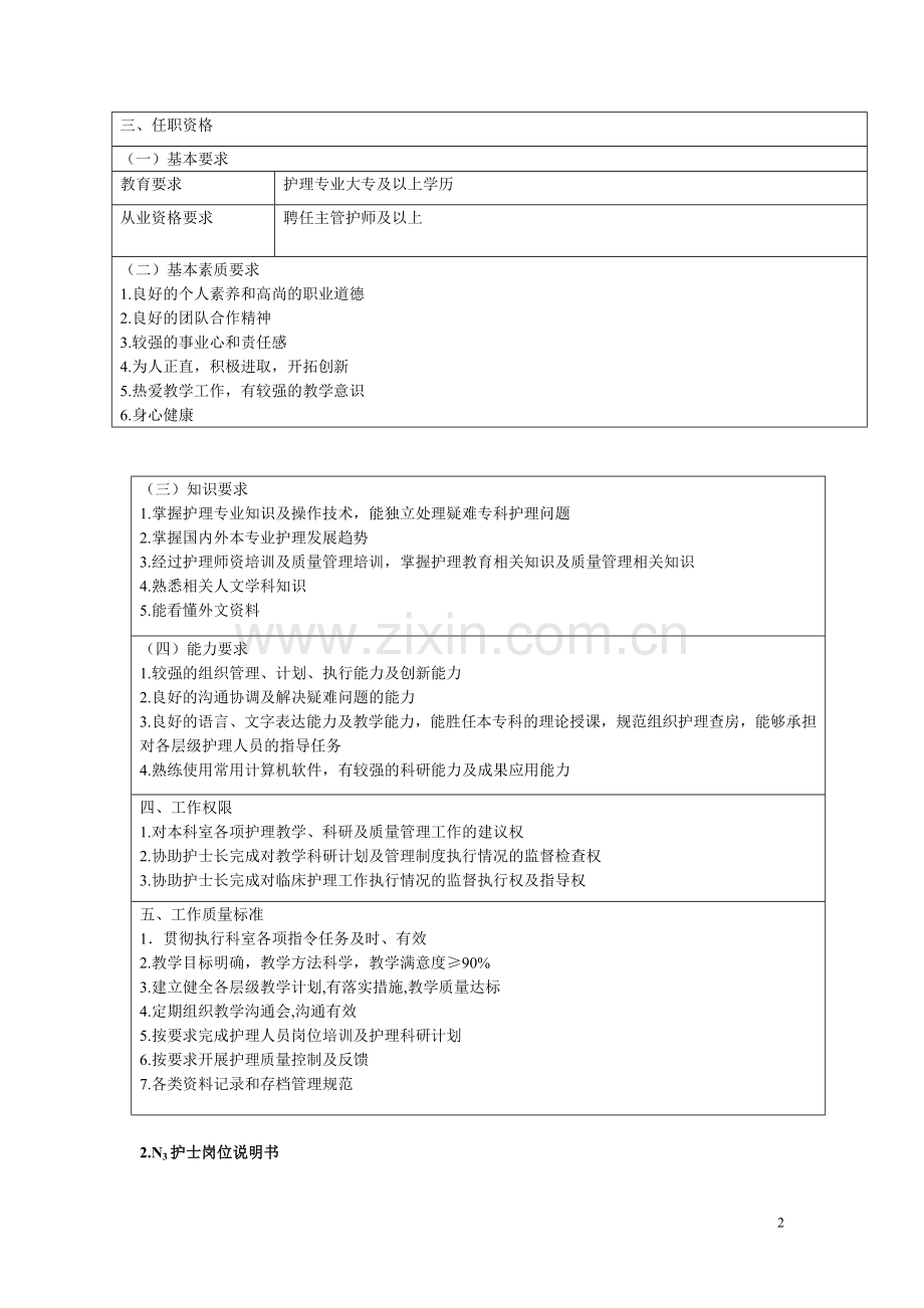 骨科护理岗位说明书.doc_第2页