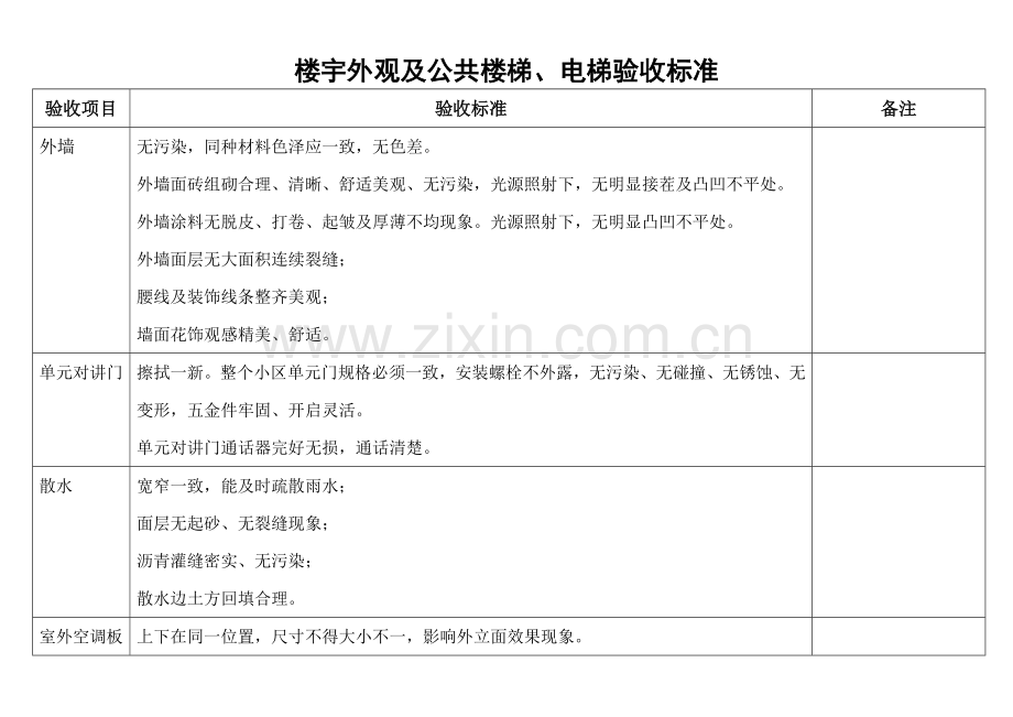 物业交接验收标准和验收表格...doc_第2页