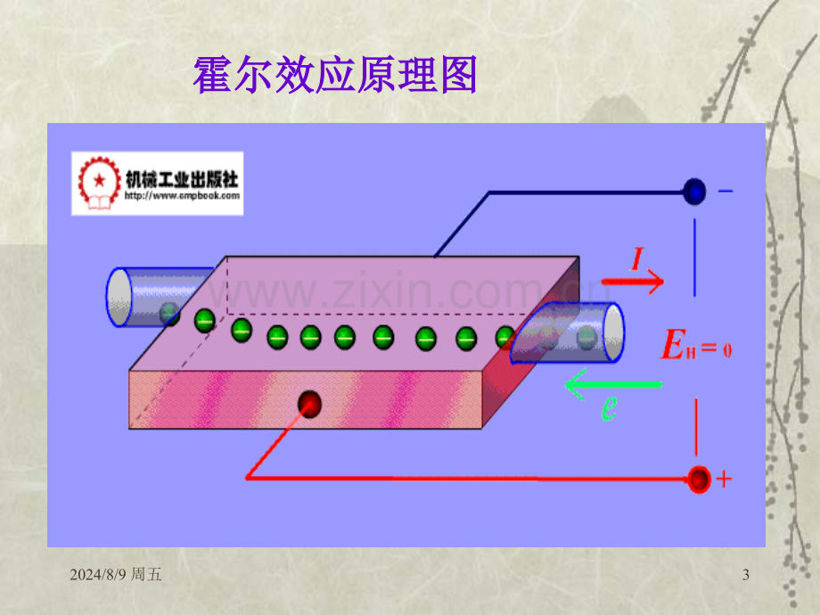 霍尔效应原理图.pptx_第3页