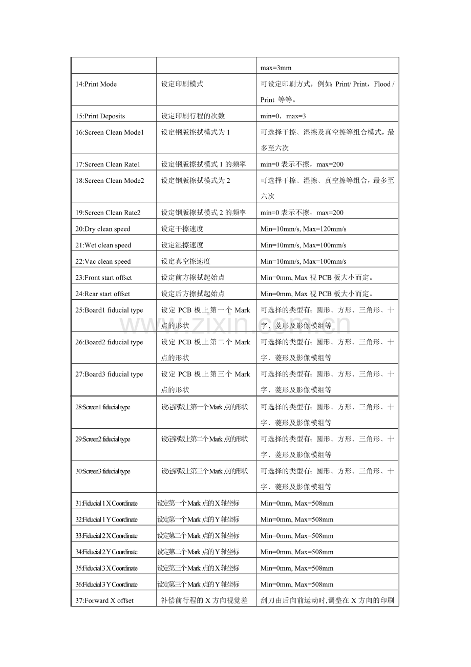 DEK印刷机培训教材初级.doc_第3页