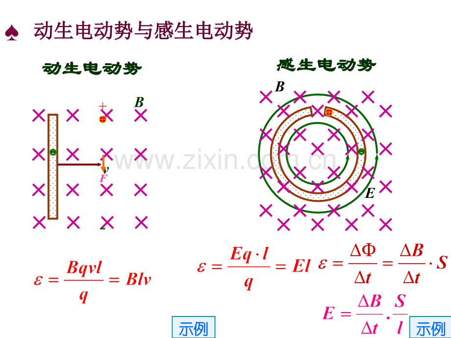 全套更高更妙的物理竞赛竞赛22电磁感应面面观.pptx_第2页