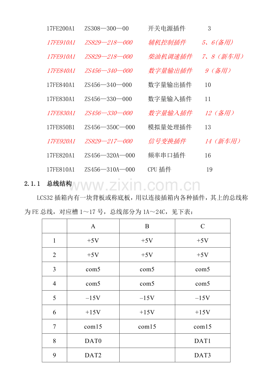 DF12型内燃机车微机控制装置说明书.doc_第3页