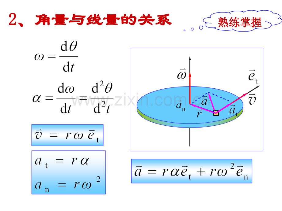 大学物理一复习刚体的转动.pptx_第3页