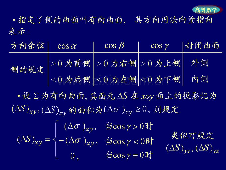 高等数学20681.pptx_第2页