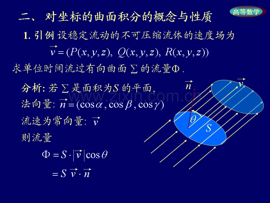 高等数学20681.pptx_第3页