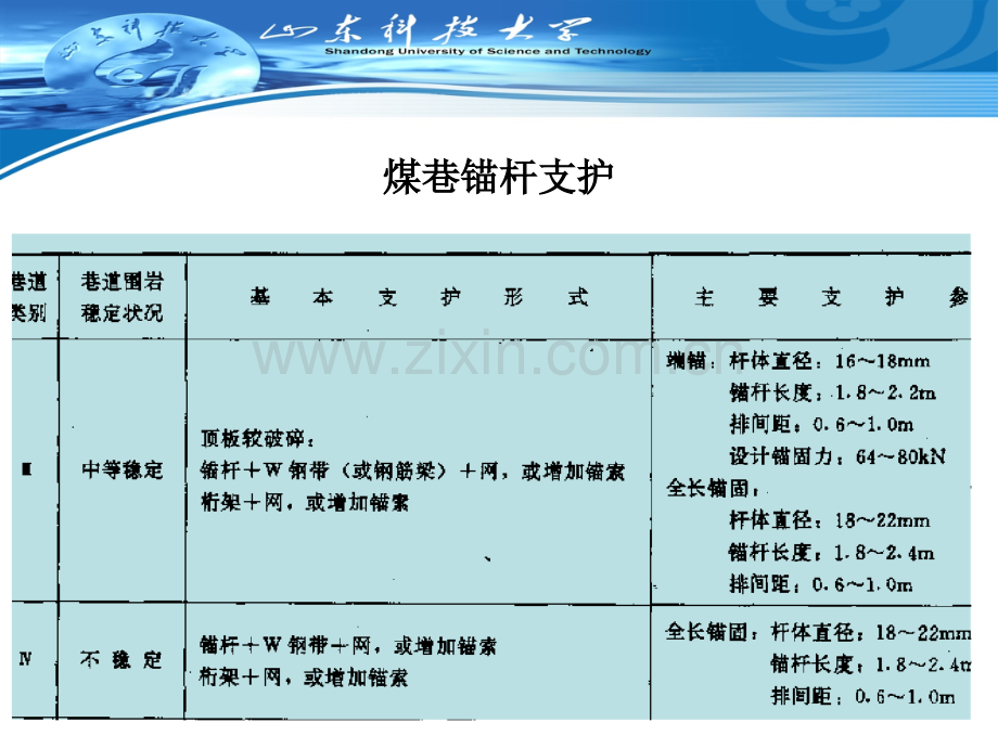 锚杆支护设计冒落拱-片帮.pptx_第1页