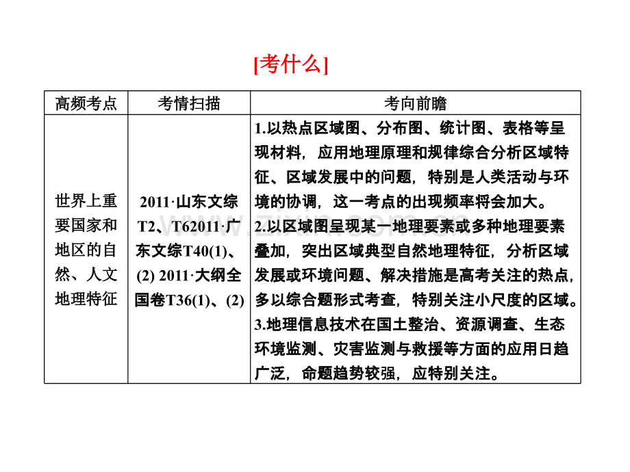 世界地理和中国地理复习.pptx_第2页