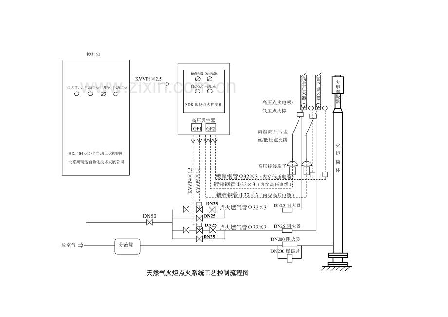 集气站工程火炬系统使用说明书.doc_第2页