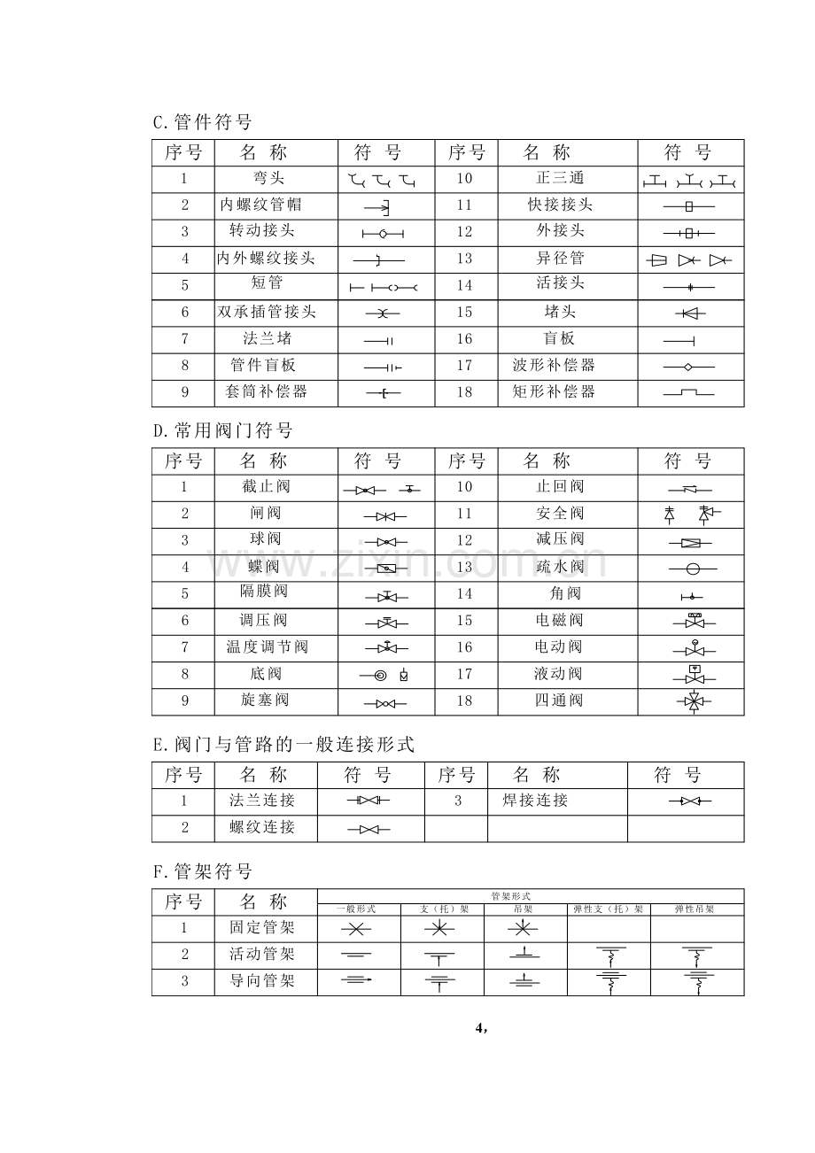 燃气管道安装基本常识.doc_第3页