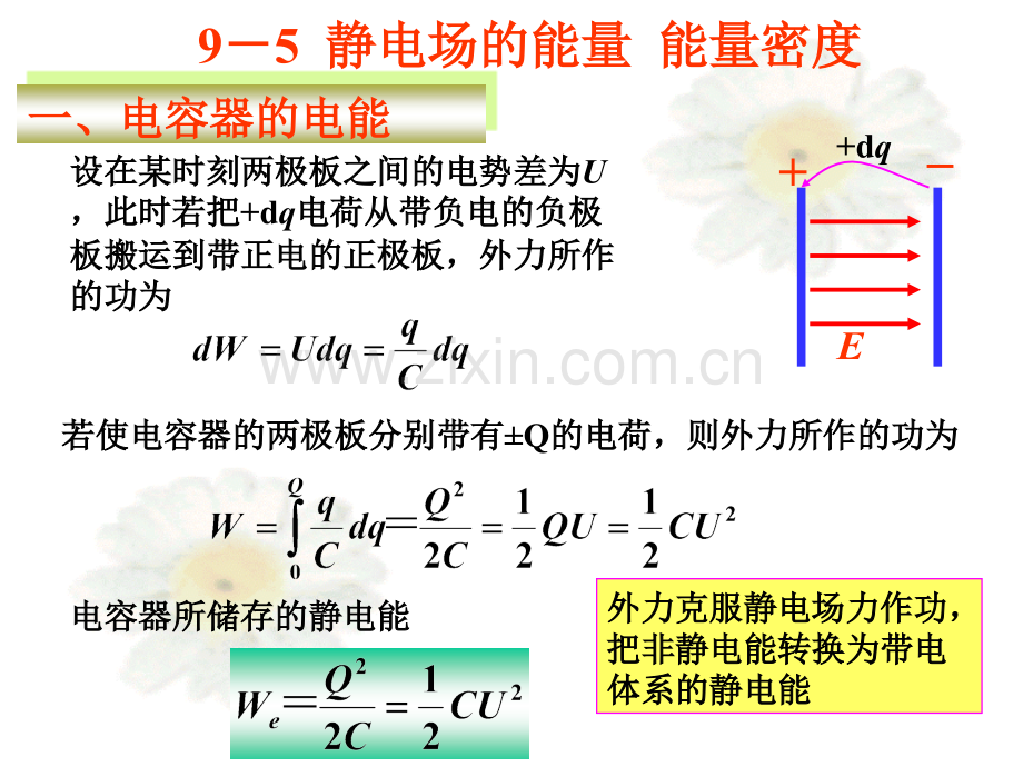 大学物理学电子.pptx_第2页