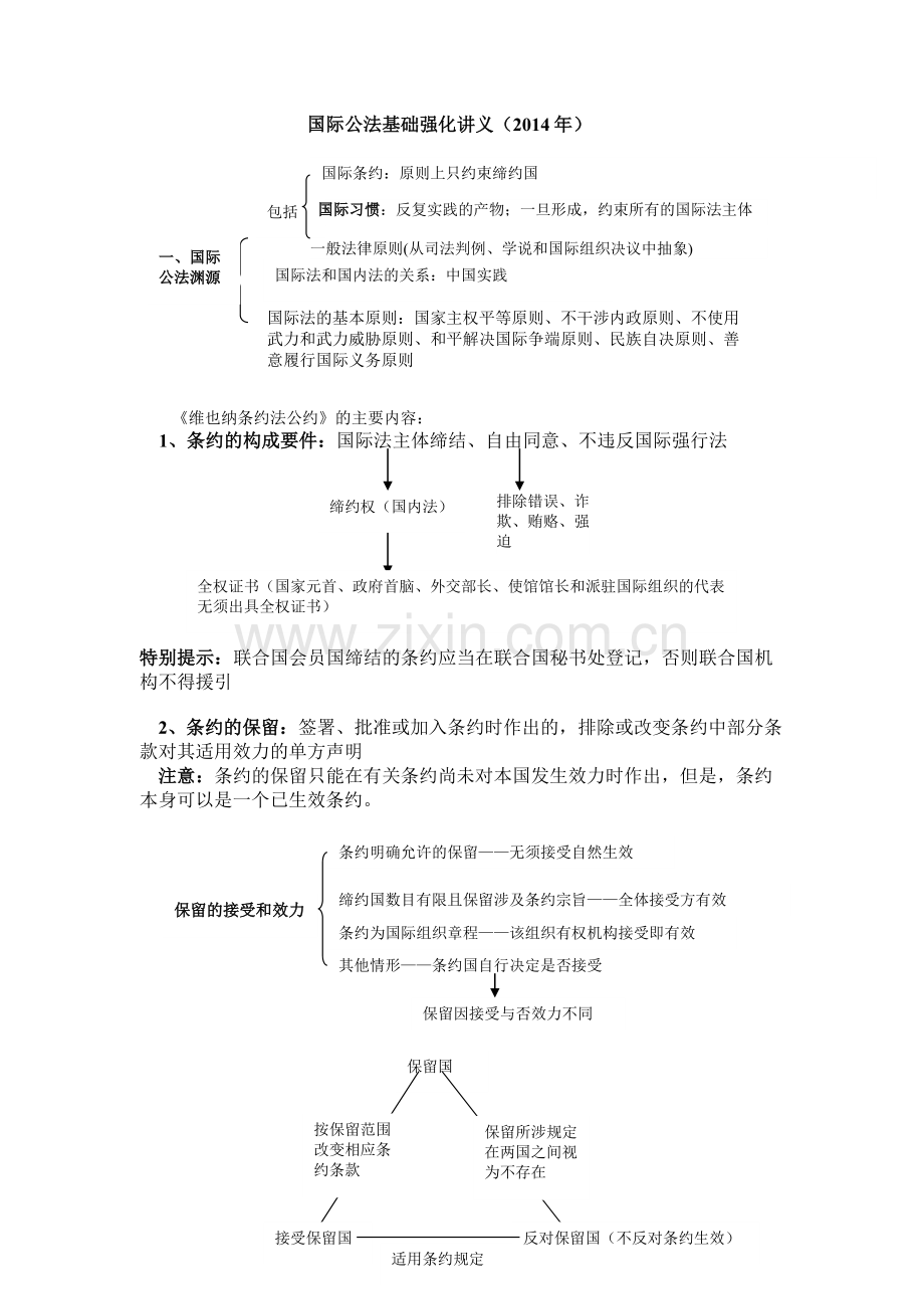 指南针系统强化班国际公法杨帆讲义.doc_第1页