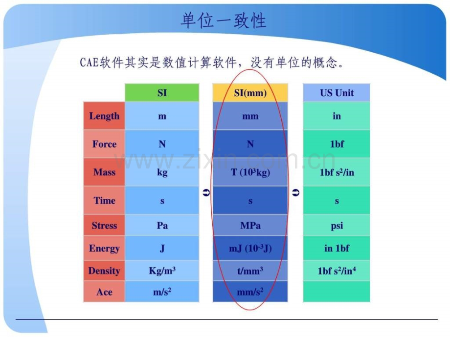 Abaqus操作入门指导.pptx_第2页