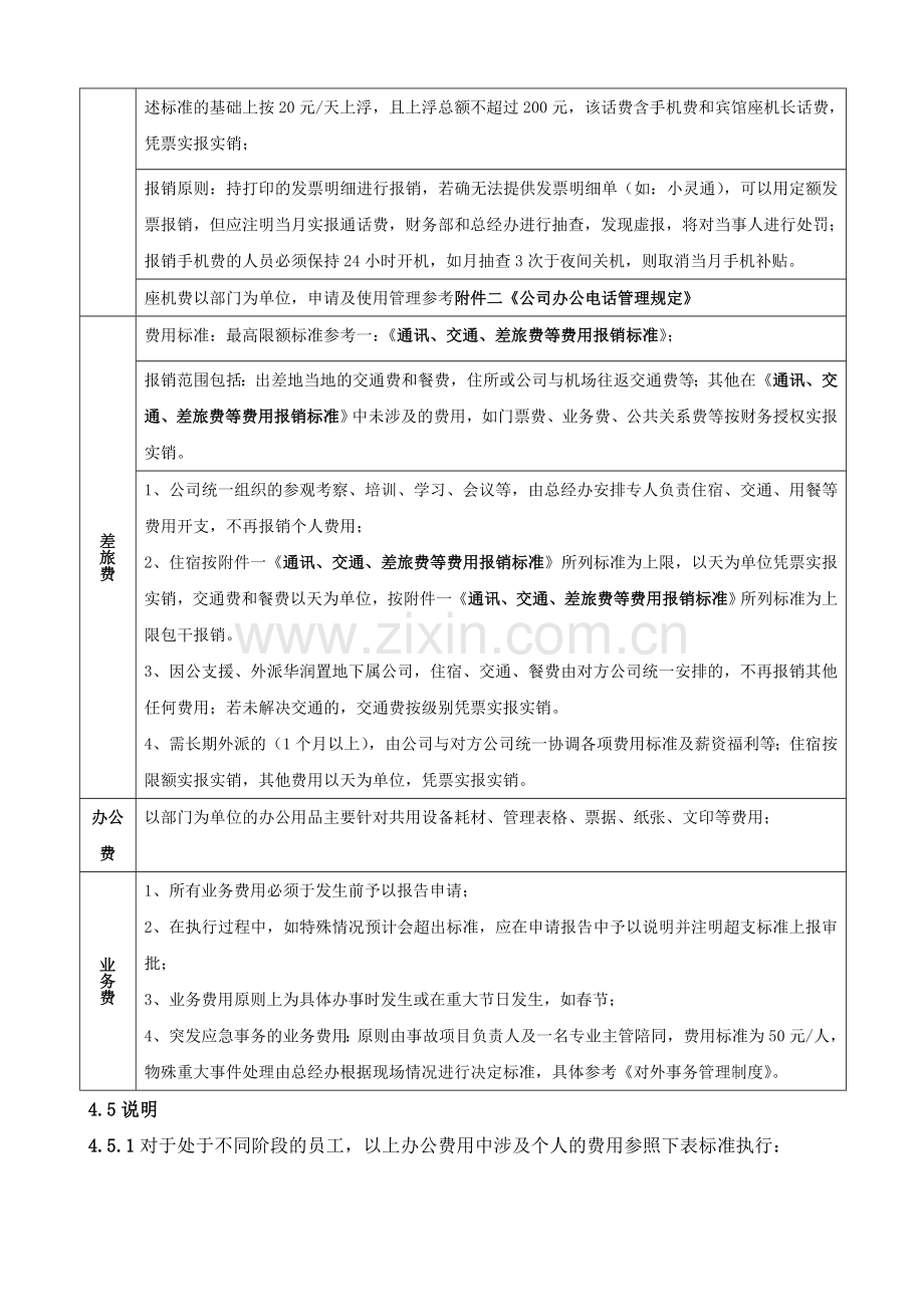 CRWYZBZY14行政办公费用标准管理制度.doc_第3页