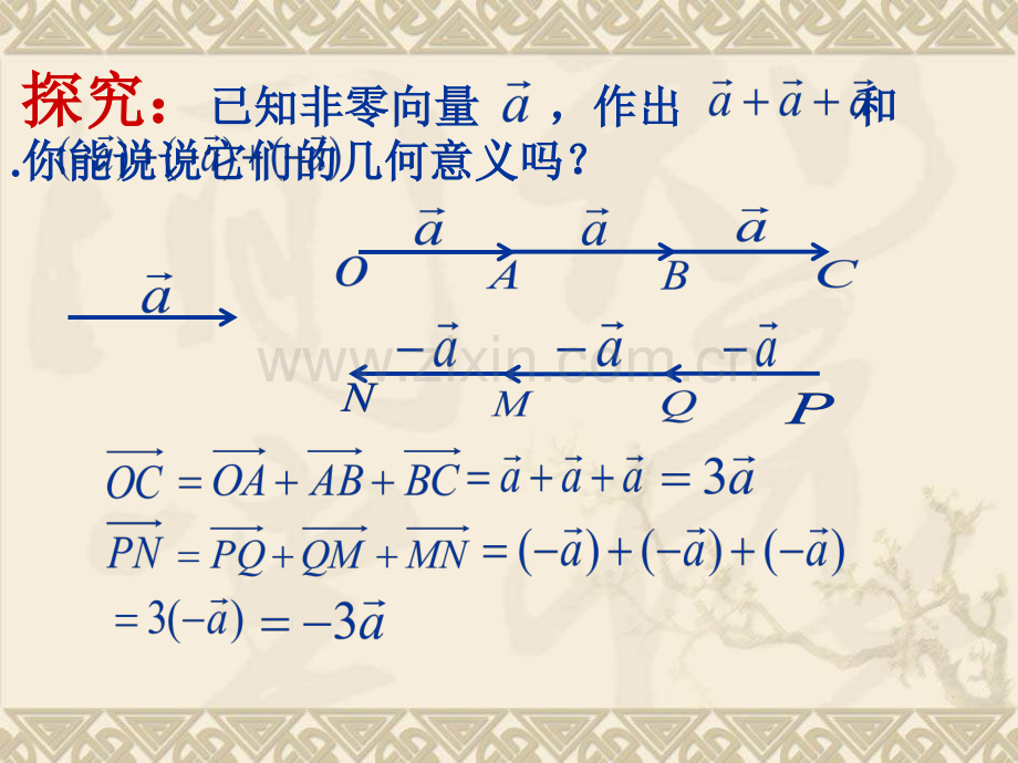 高一数学向量的数乘运算及其几何意义.pptx_第3页