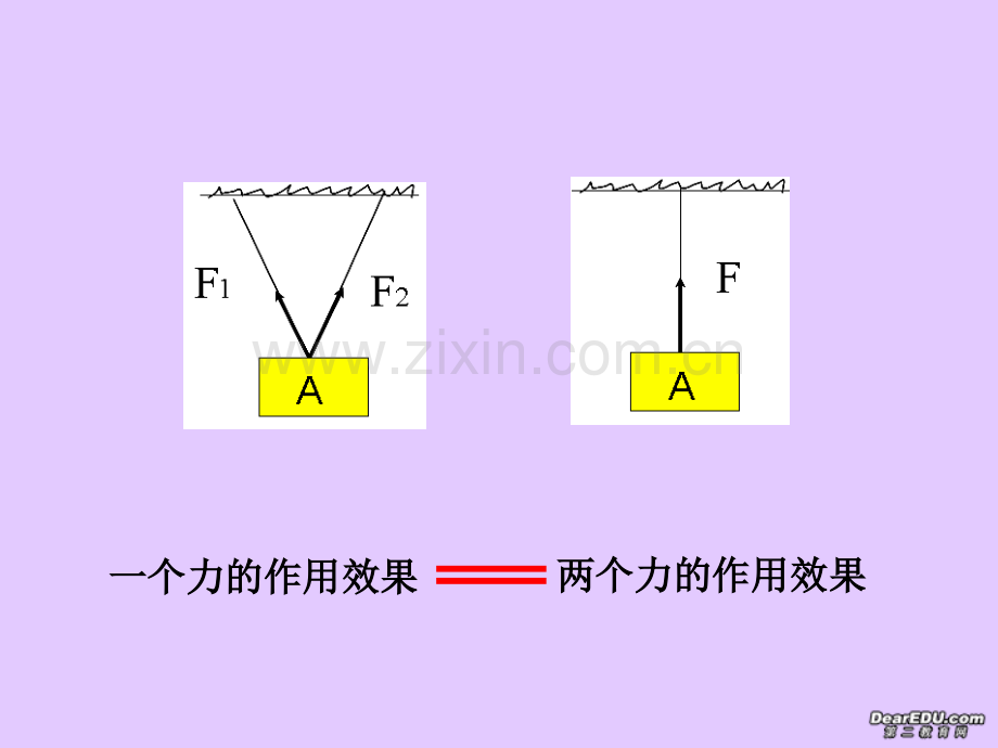 高一物理力的合成新课标人教版.pptx_第3页