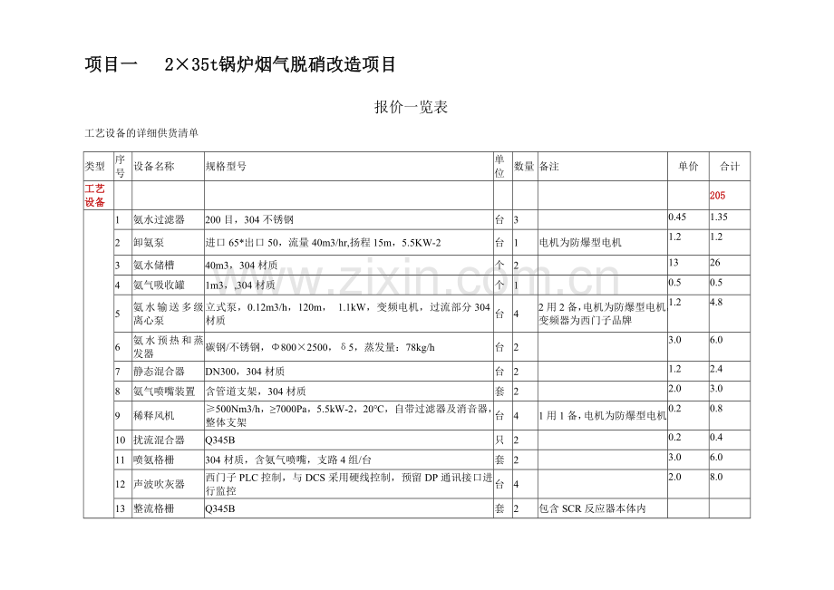 2台35t锅炉烟气脱硝改造报价一览表1.doc_第1页